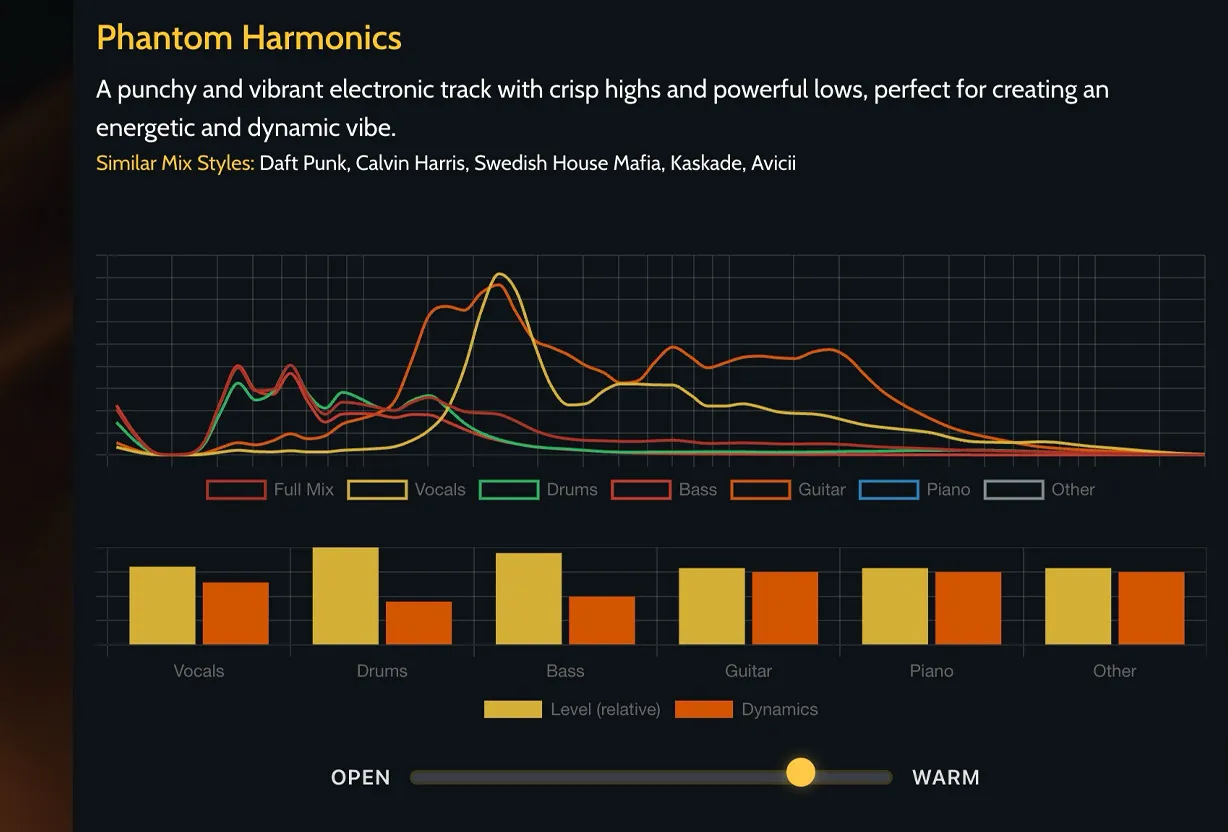 Context Aware Lyric Generation